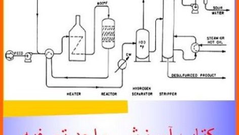کتاب آموزشی واحد تصفیه نفتای سبک