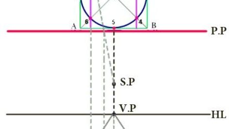 آموزش پرسپکتیو دایره