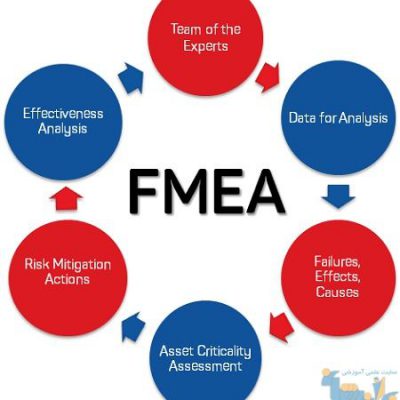 جزوه آموزش FMEA