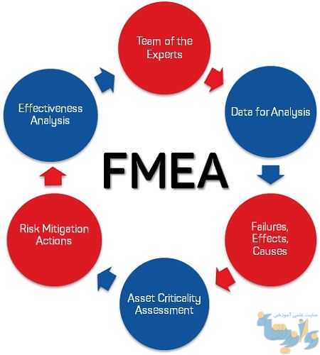جزوه آموزش FMEA