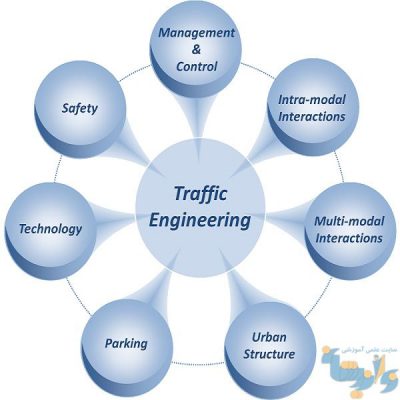 جزوه اصول مهندسی ترافیک و طراحی شبکه