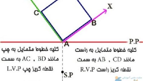 پرسپکتیو دو نقطه ای