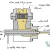 جزوه روش های تولید 1