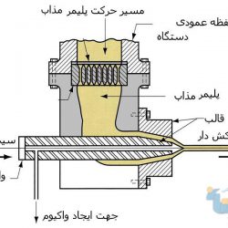 جزوه روش های تولید 1