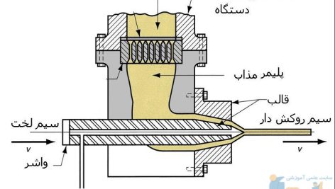 جزوه روش های تولید 1