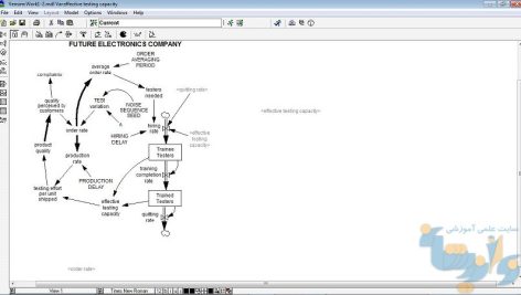 تحلیل سیستم های داینامیک با VENSIM