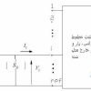 مقایسه کارایی الگوریتم های عددی در حل معادلات پخش بار