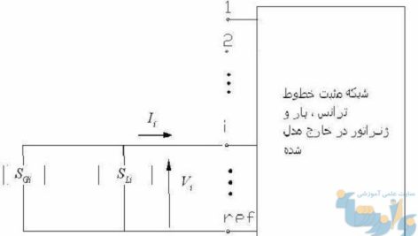 مقایسه کارایی الگوریتم های عددی در حل معادلات پخش بار