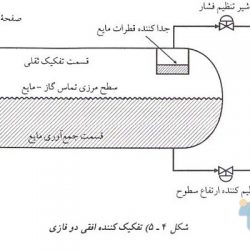 جزوه مهندسی بهره برداری و تولید