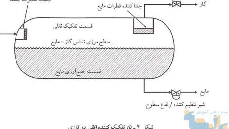 جزوه مهندسی بهره برداری و تولید