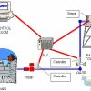 شبیه سازی سامانه های صنعتی با کمک نرم افزار Citect HMI-SCADA