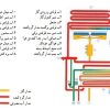 کتاب تأسیسات حرارتی