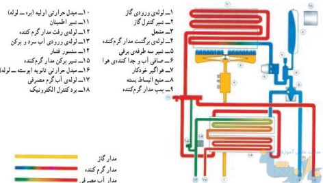 کتاب تأسیسات حرارتی