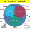 جزوه روش تحقیق معماری
