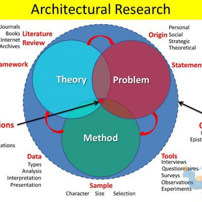 جزوه روش تحقیق معماری