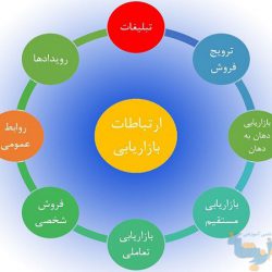 کتاب ارتباطات بازاریابی
