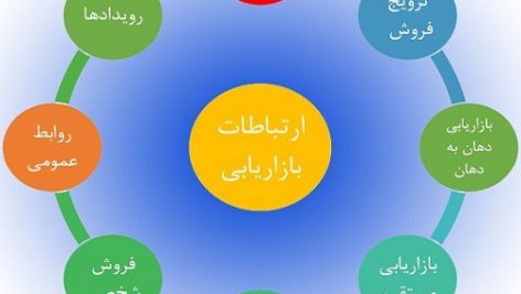 کتاب ارتباطات بازاریابی