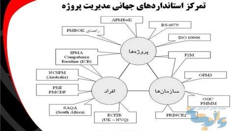 مقایسه تطبیقی استانداردهای PMBOK و PRINCE2