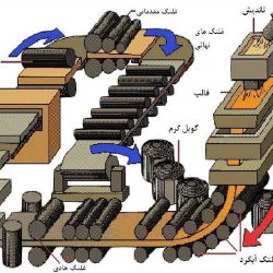 جزوه آشنایی با تکنولوژی شکل دهی فلزات