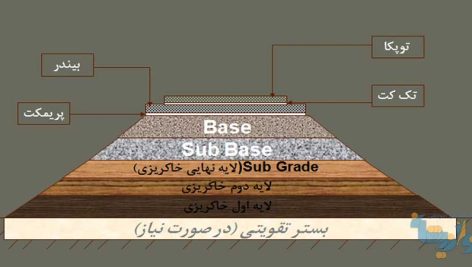 جزوه روسازی راه عباس محمدی