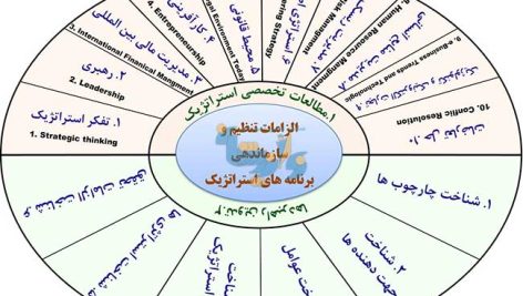 جزوه برنامه ریزی استراتژیک پیشرفته