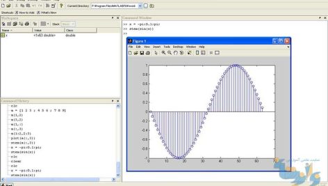 جزوه کاربرد MATLAB در سیگنال ها و سیستم ها و کنترل