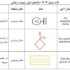 علائم استاندارد نقشه های معدنی