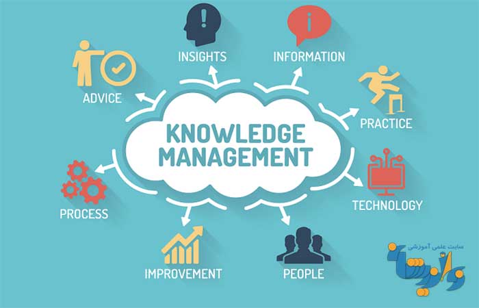 جزوه مدیریت دانش سازمانی