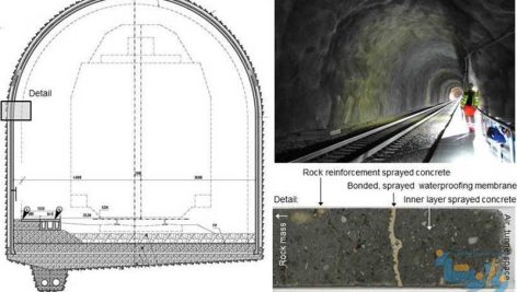 راهنمای طراحی و اجرای پوشش داخلی تونل