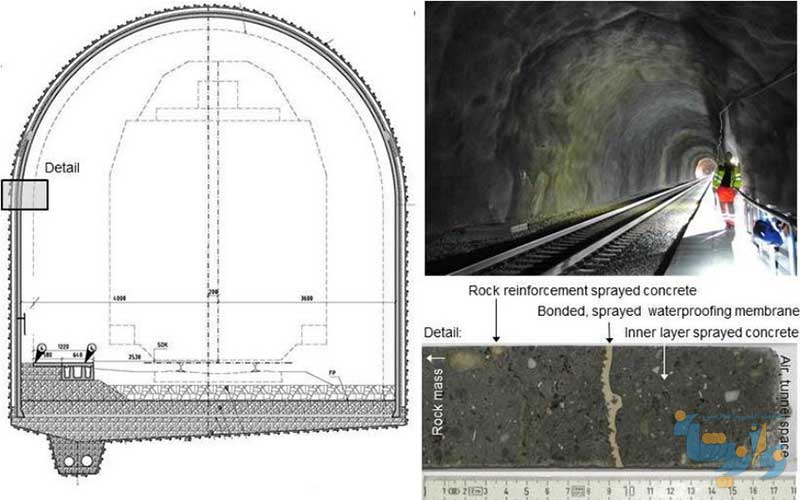 راهنمای طراحی و اجرای پوشش داخلی تونل