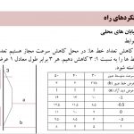 طرح هندسی راه