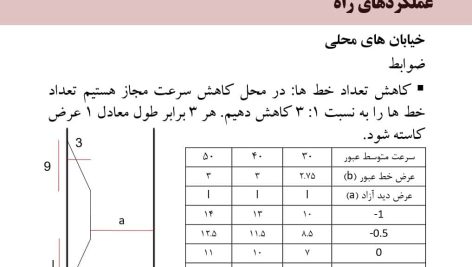 طرح هندسی راه