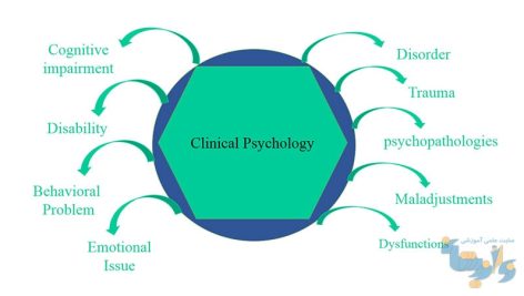 جزوه روانشناسی بالینی