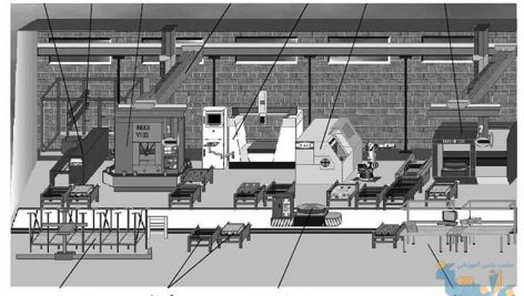 جزوه ماشین های ابزار
