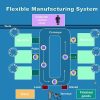 جزوه سیستم تولید انعطاف پذیر