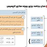 مدل های کاربری اراضی (انواع مدل و نحوه انتخاب مدل)