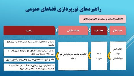 ارائه راهبردهای نورپردازی فضاهای عمومی شهری