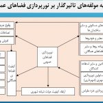 ارائه راهبردهای نورپردازی فضاهای عمومی شهری