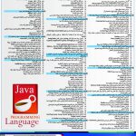 آموزش برنامه نویسی Java