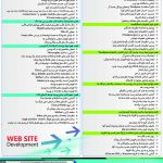 آموزش Wordpress