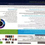 آموزش زبان ایتالیایی تل می مور