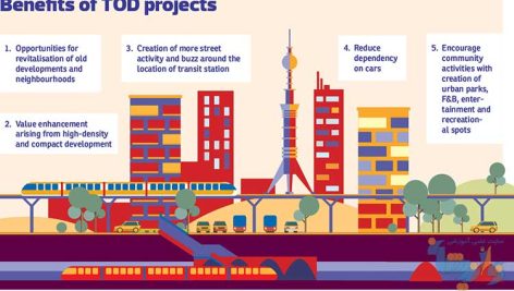 ارزیابی ضوابط شهرسازی تهران بر مبنای TOD