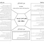 الگوی توسعه منطقه هفت تهران