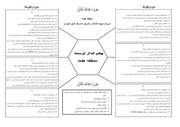 الگوی توسعه منطقه هفت تهران