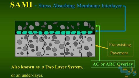 قشر آسفالتی بین لایه ای جاذب تنش