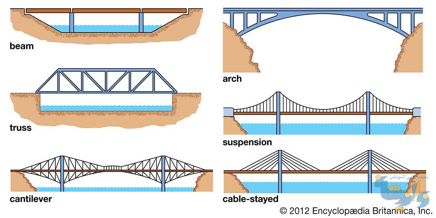 جزوه اصول مهندسی پل