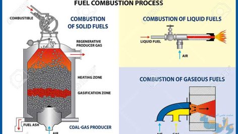 جزوه سوخت و احتراق