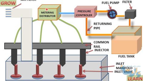 جزوه آموزش سیستم انژکتور