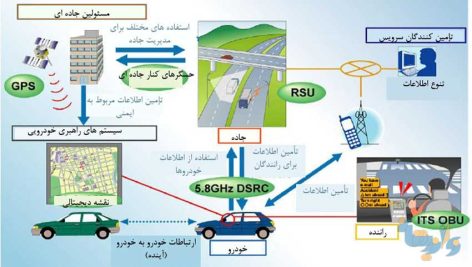 سامانه ارتباط هوشمند بین خودرویی