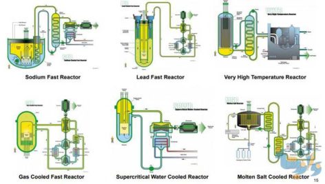 جزوات طراحی راکتور